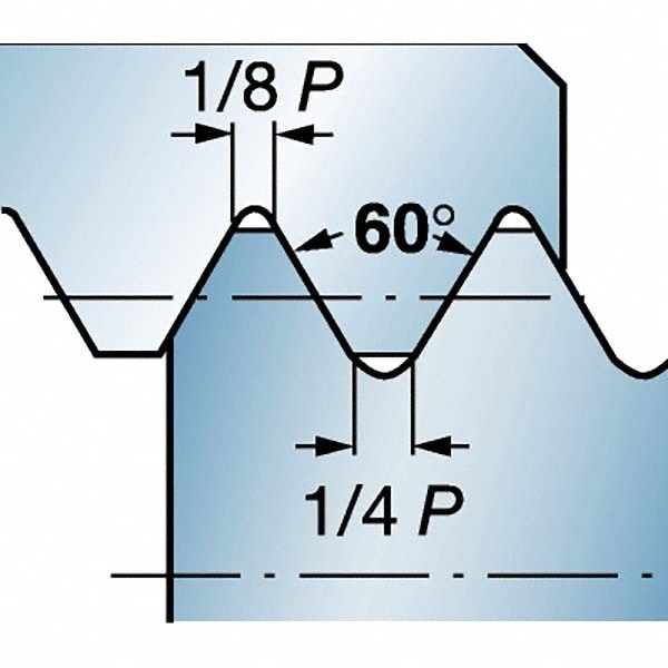 Sandvik Coromant Cutting Depth Diam Internal Thread