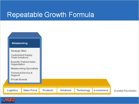 Investor Slide
