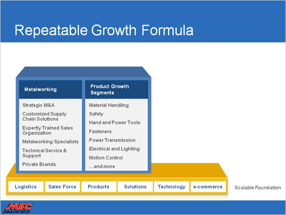 Investor Slide
