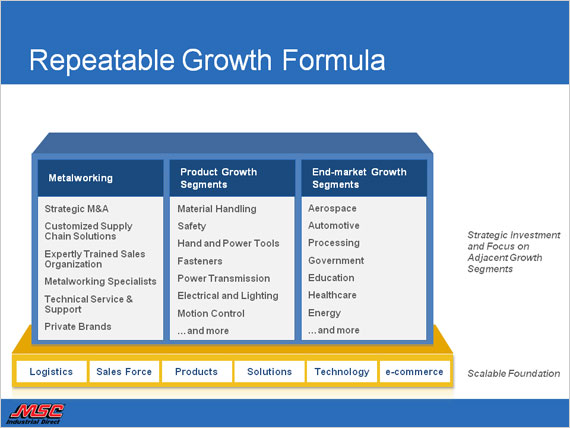 Investor Slide