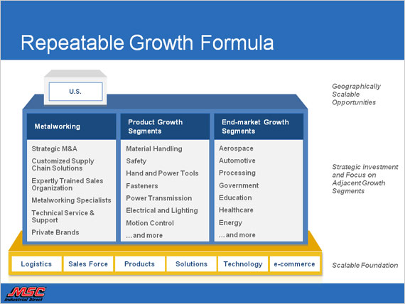 Investor Slide