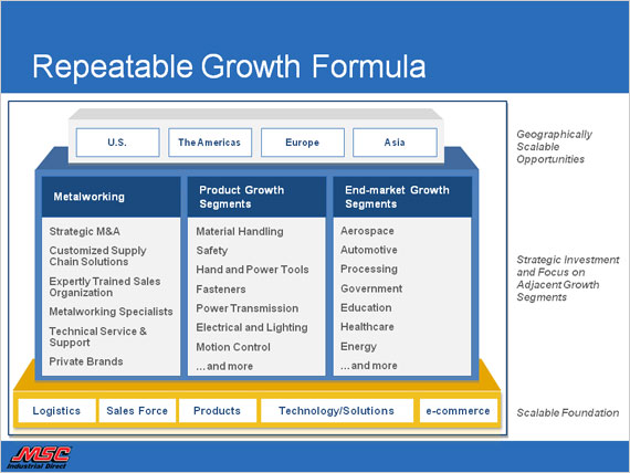 Investor Slide