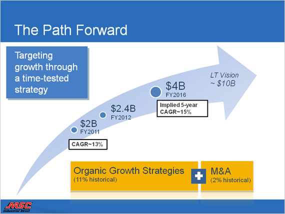 Investor Slide