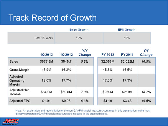 Investor Slide