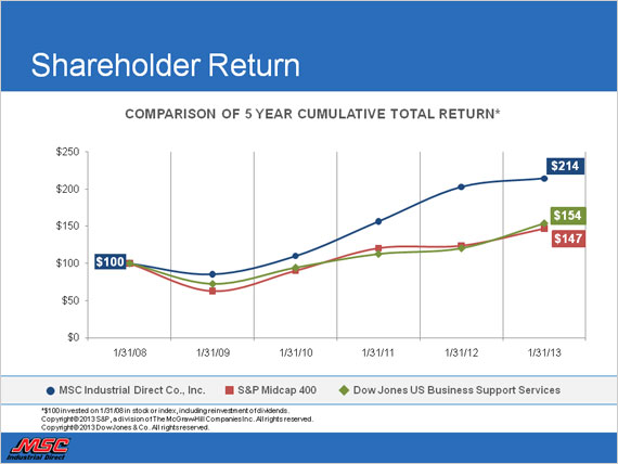 Investor Slide
