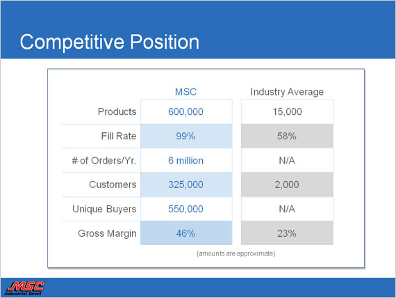 Investor Slide