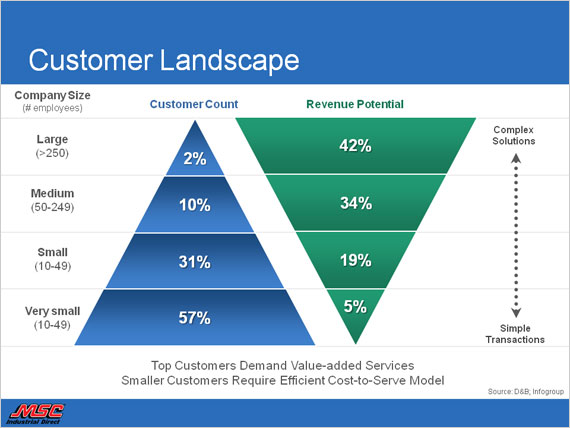 Investor Slide