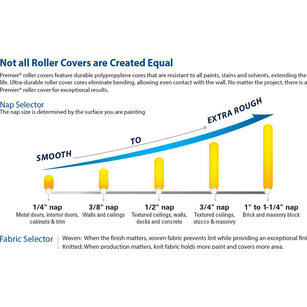 Premier Paint Roller - Mini Roller: 1/2