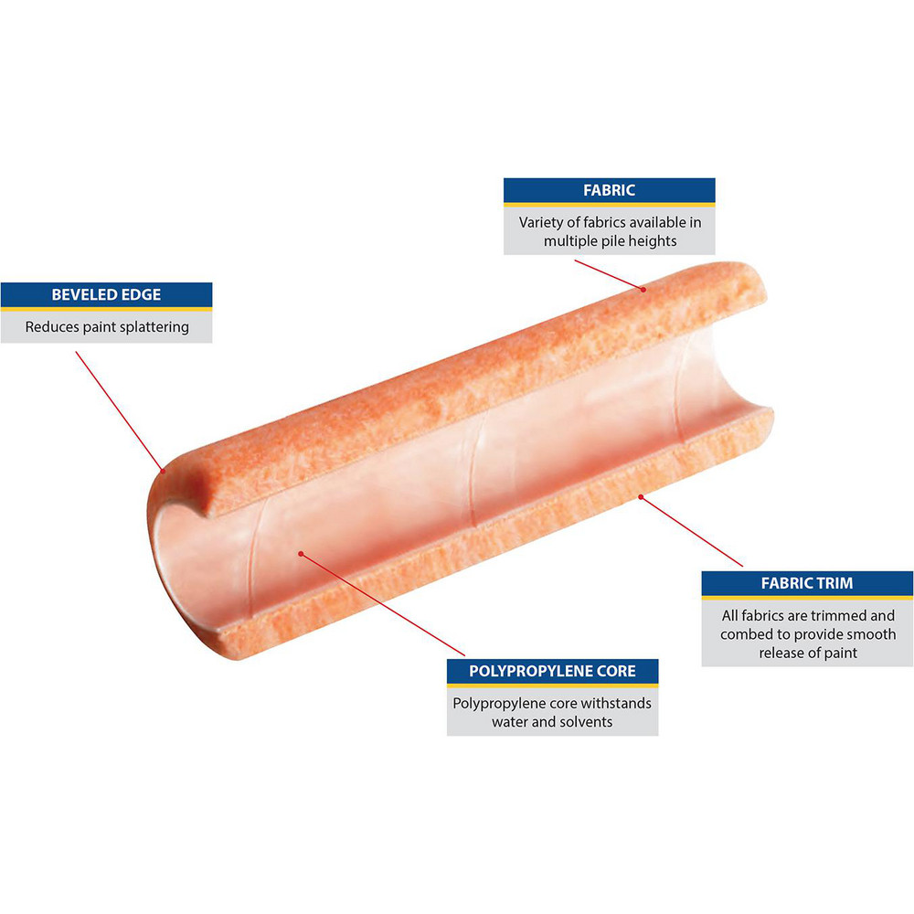 Premier Paint Roller - Mini Roller: 1/2