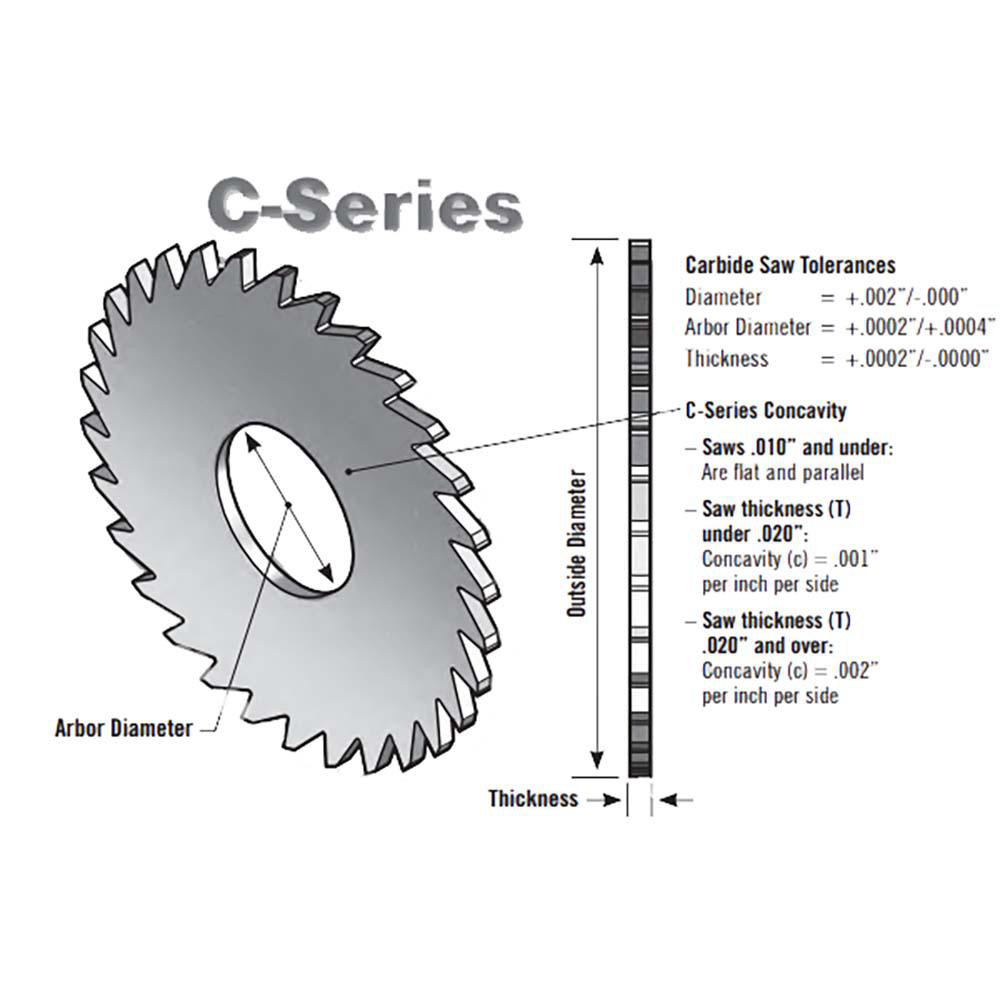 RobbJack Slitting & Slotting Saw 3" Dia, 1/16" Thick, 1" Arbor Hole