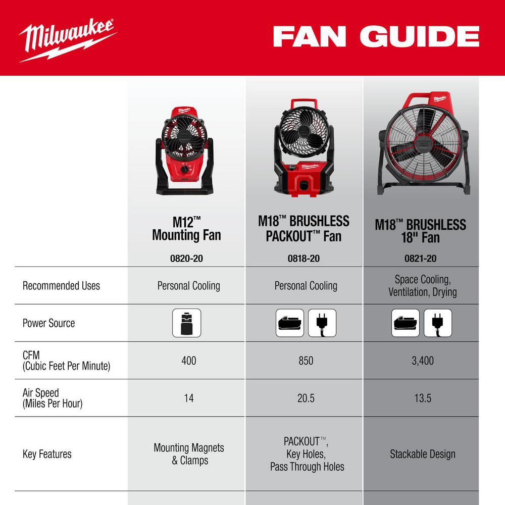 Milwaukee Tool