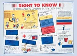 Worker Information Posters; Topic: Right to Know ; Text & Graphics Color: Black; Blue; Red; Yellow