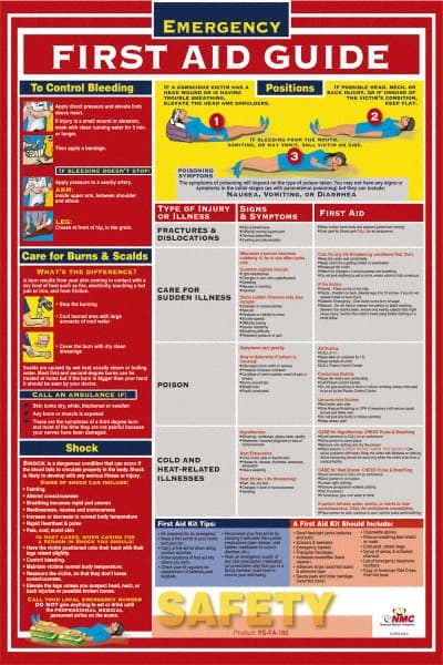 18" Wide x 24" High Laminated Paper Emergency First Aid Information Poster
