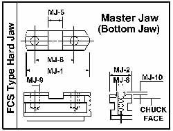 Machining Chuck Jaws & Accessories; Fixed: No ; Jaw Hardness: Hard