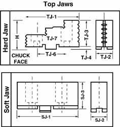 Machining Chuck Jaws & Accessories; Fixed: No ; Jaw Hardness: Soft