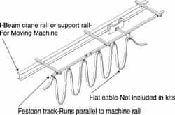 Hubbell Workplace Solutions FCG15171 10 Ft. Long, Track Travel Flat Cable Festoon Kit 