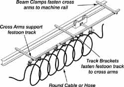 Hubbell Workplace Solutions RCG28001 10 Ft. Long x 0.06 to 0.94 Inch Diameter, Track Travel Round Cable Festoon Kit 