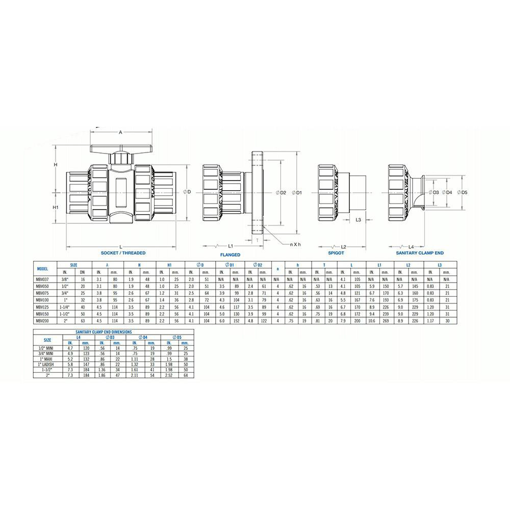 Plast-O-Matic - True Union Manual Ball Valve: 1/2" Pipe, Full Port ...