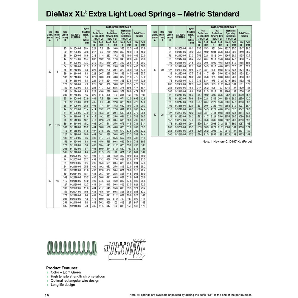 Dayton Lamina Die Spring 11/4" Hole Dia, 5/8" Rod Dia, 10" Free