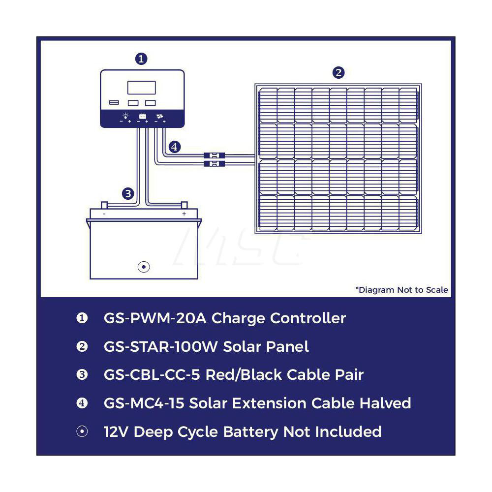 Grape Solar Solar Panels; Maximum Output Power (W) 100 ; Amperage