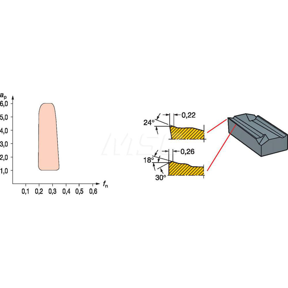 Sandvik Coromant Turning Insert KNUX 16 04 05L11 4425, Carbide MSC