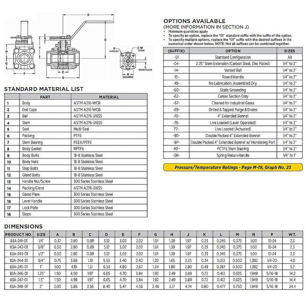 Valves
