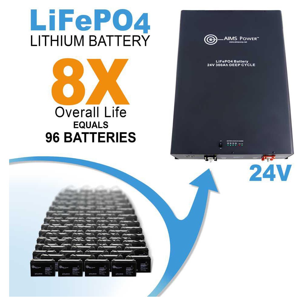 LiFePO4 Battery: Lithium-ion Phosphate