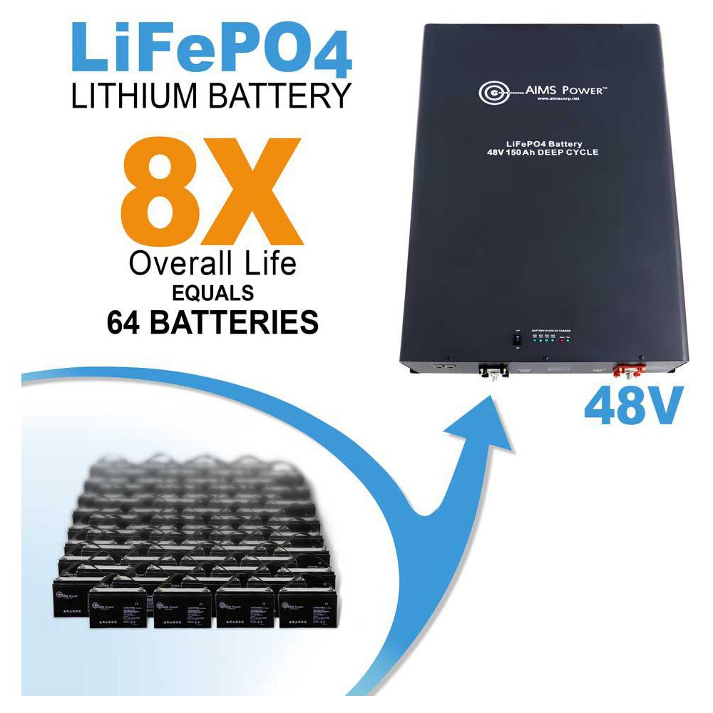 LiFePO4 Battery: Lithium-ion Phosphate