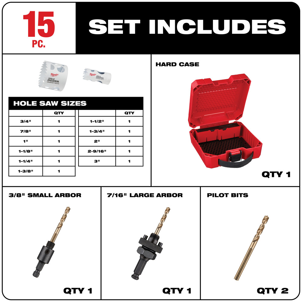 Milwaukee Tool Hole Saw Kit 15 Pc, 3/4 to 3" Dia 13440565 MSC