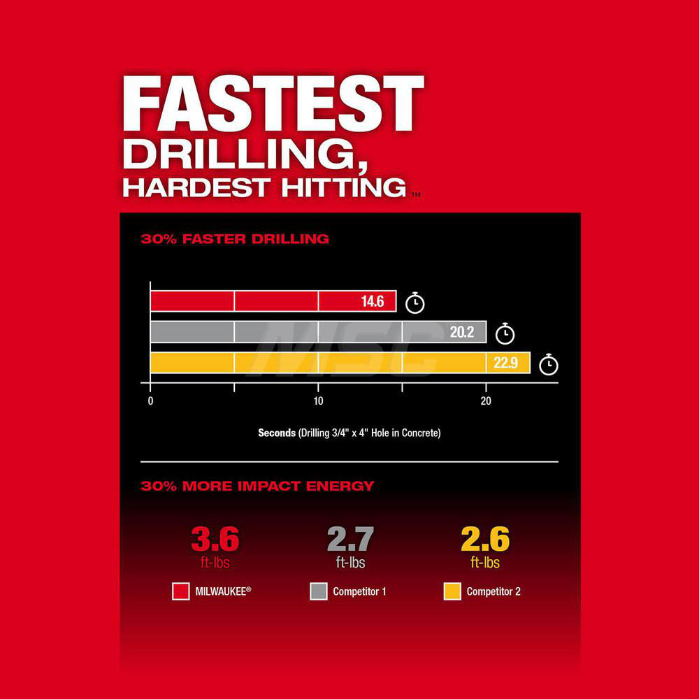 Milwaukee Tool product image