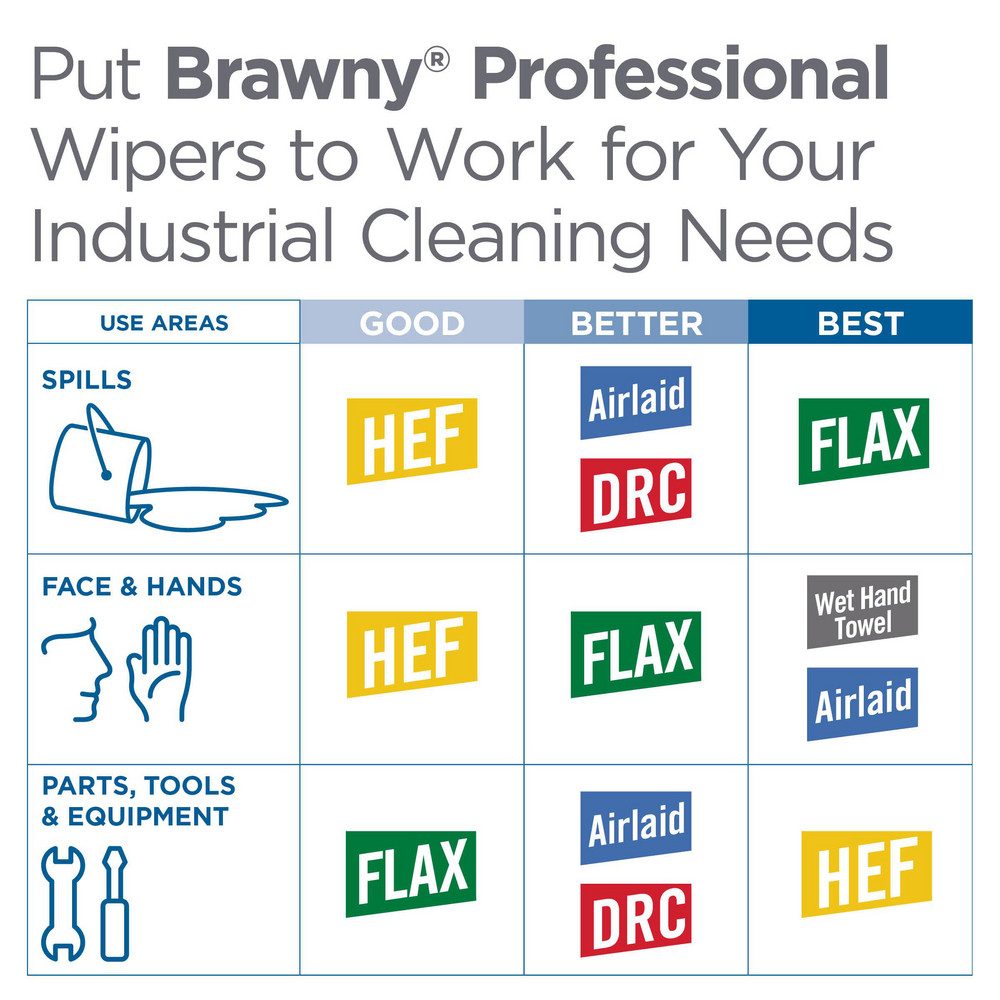 Brawny Professional