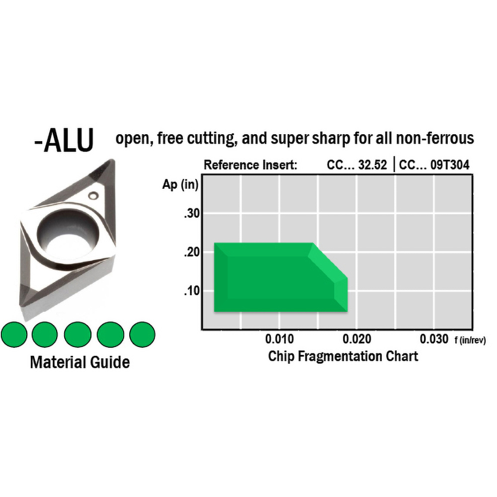 Arno Turning Insert CCGT21.50.5FNALU AL10, Carbide MSC Industrial