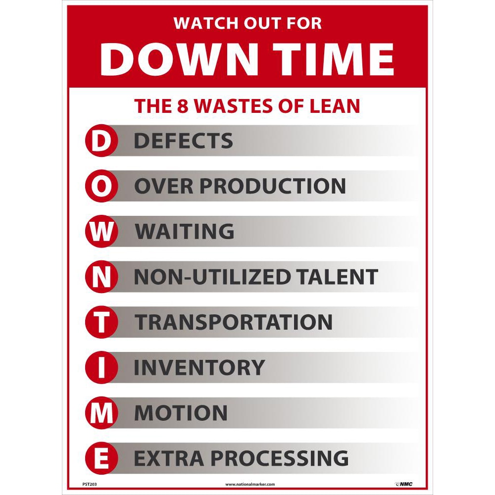 Downtime 8 Wastes Of Lean Poster Images And Photos Fi - vrogue.co