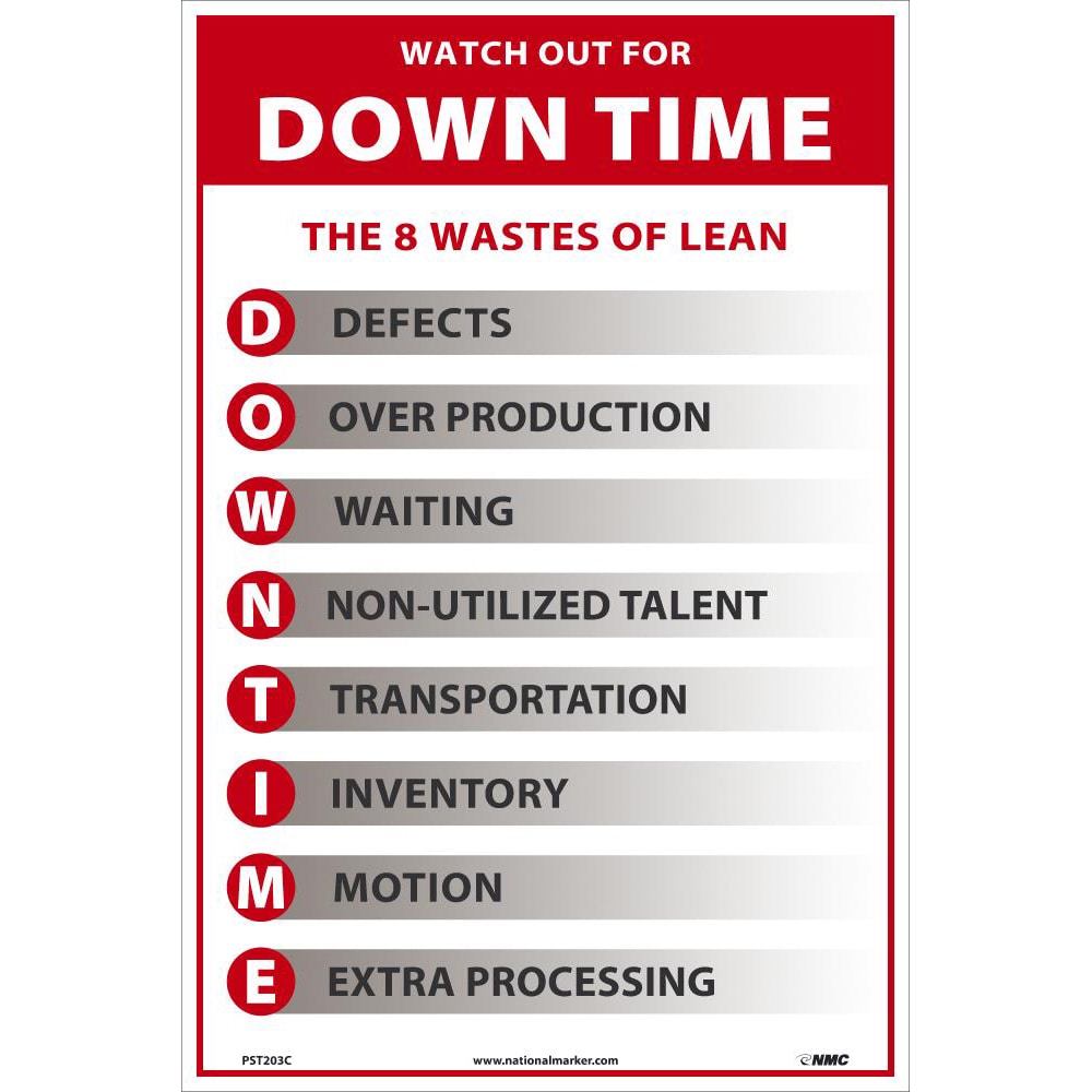 Lean training clearance program