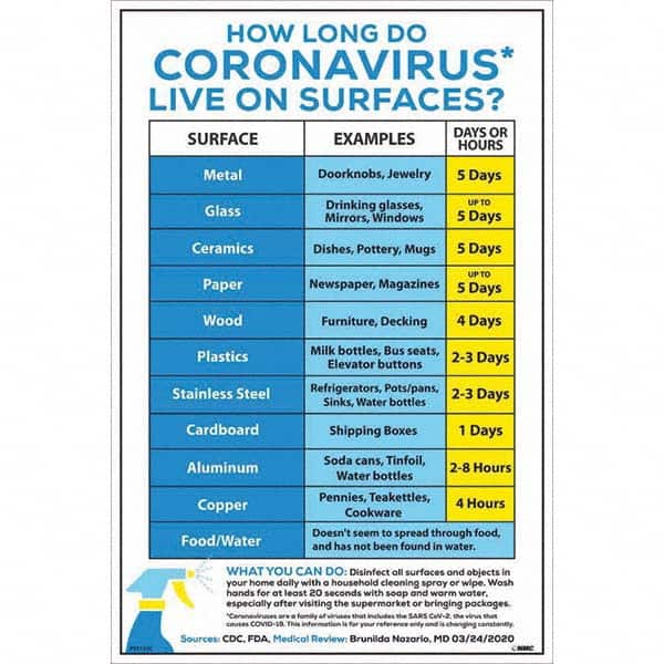 NMC "COVID19 How Long Do Coronavirus Live On Surfaces?", 12" Wide