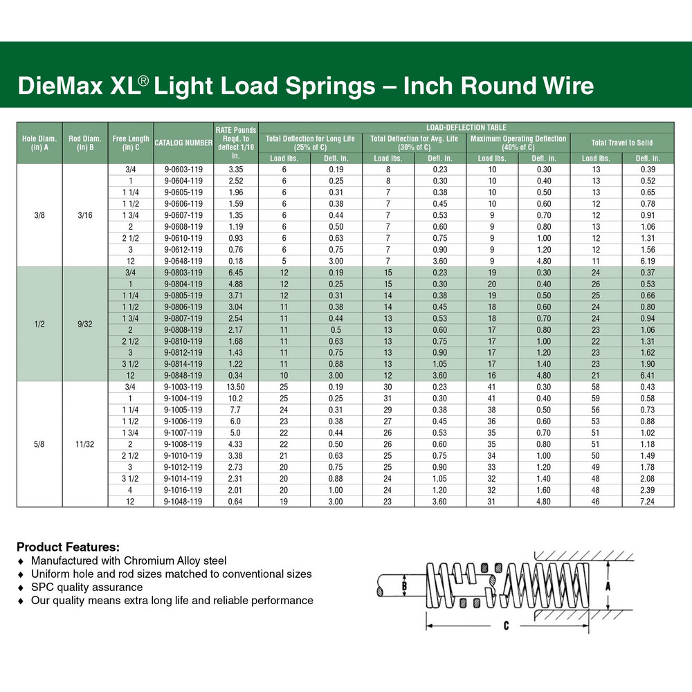 Dayton Lamina Die Spring 5/8" Hole Dia, 11/32" Rod Dia, 1" Free