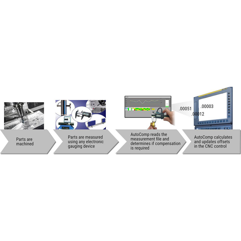 Caron Engineering - CNC Software & Interface Equipment; Type: Automated ...