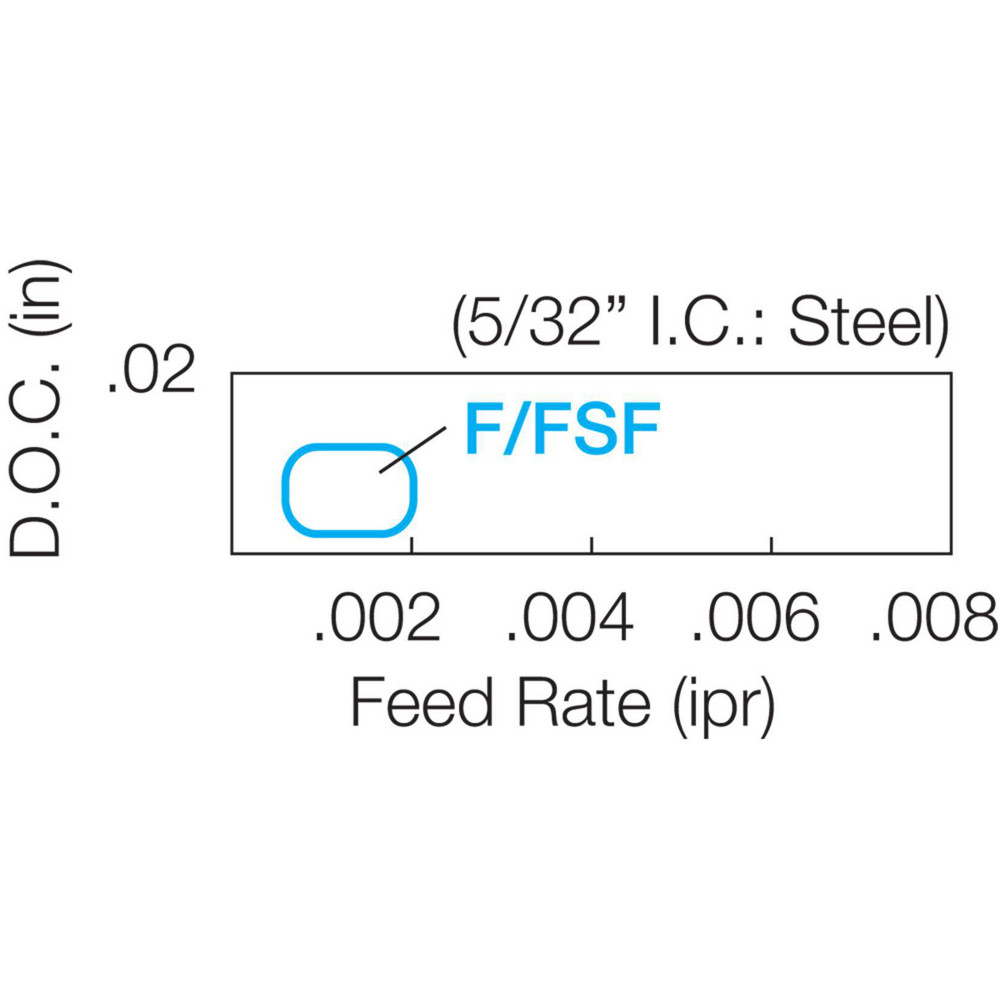 Kyocera Boring Inserts; Insert Style CCGT; Insert Size Code 110905
