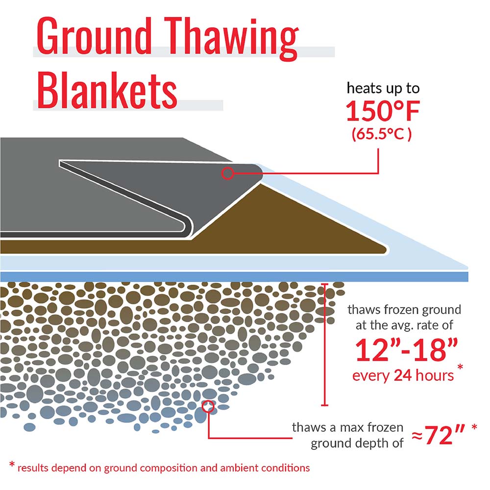 Powerblanket Heat Blankets; Type Extra Hot Ground Thawing Blanket