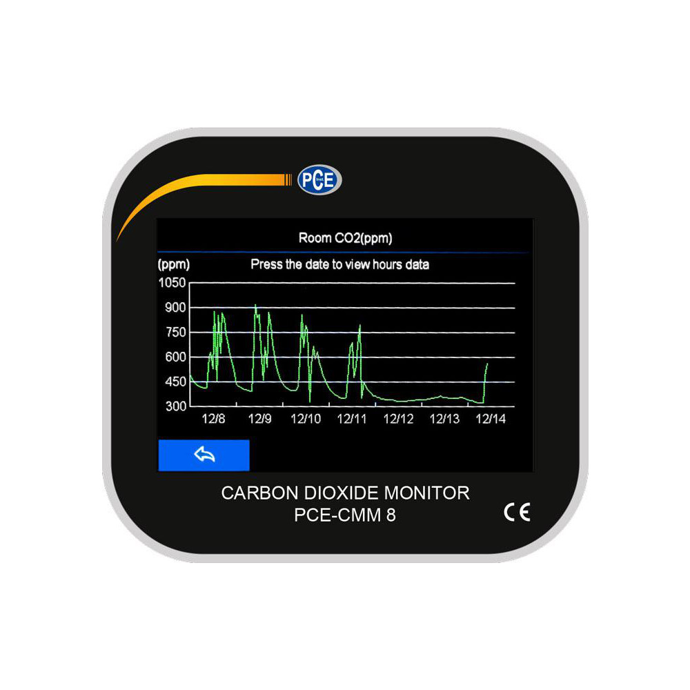 PCE Instruments Natural Gas, Carbon Monoxide & Refrigerant Detectors