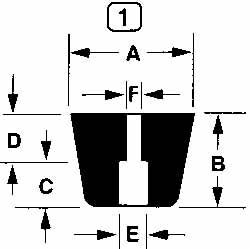 Bumpers; Type: Rubber ; Shape: Recessed ; Color: Black ; Thread Size: 1/4 ; C-Projection Gage Line to Nose End: 5/32 (Decimal Inch); Minor Axis: 17/32