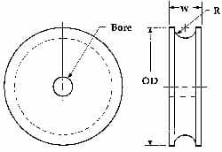 pulley bore diameter