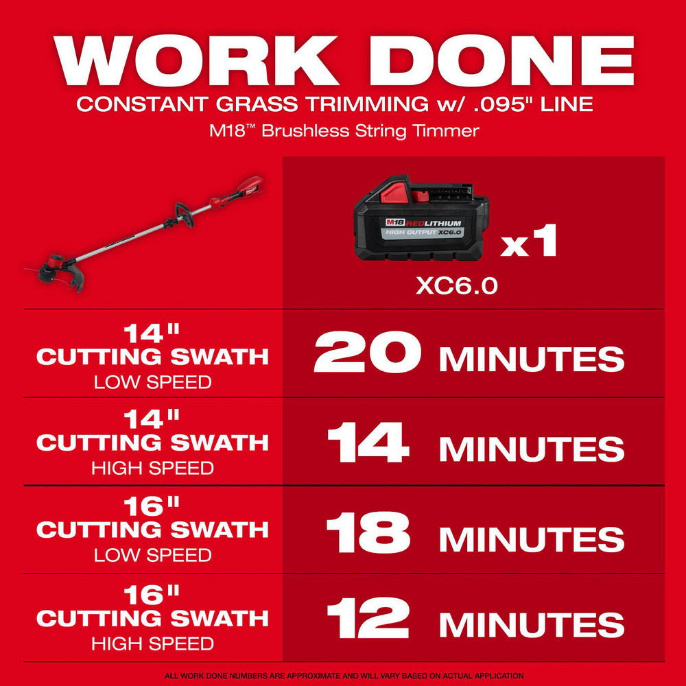 Milwaukee Tool product image