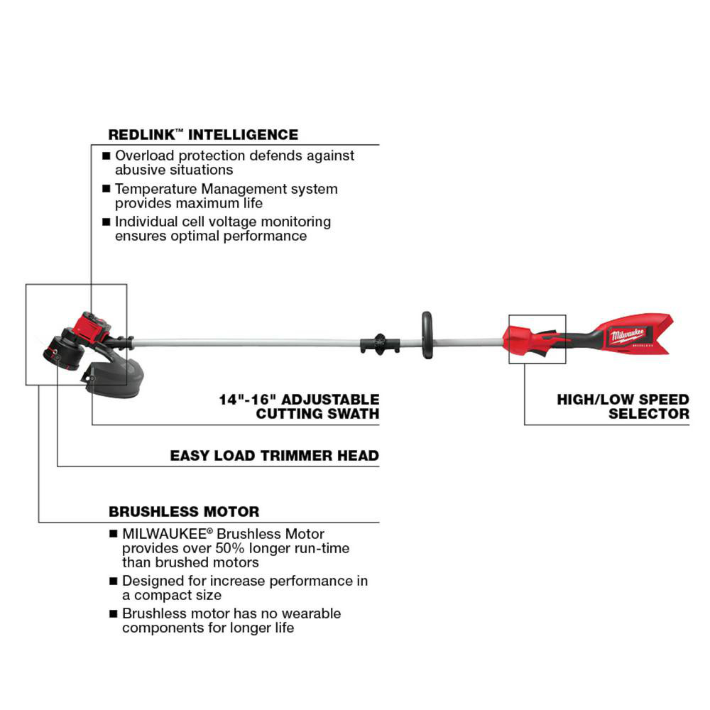 Milwaukee Tool