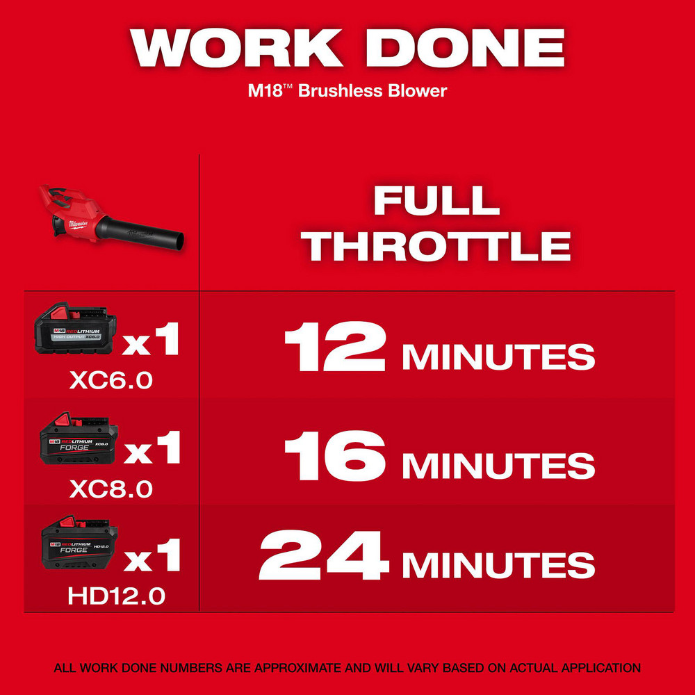 Milwaukee Tool product image