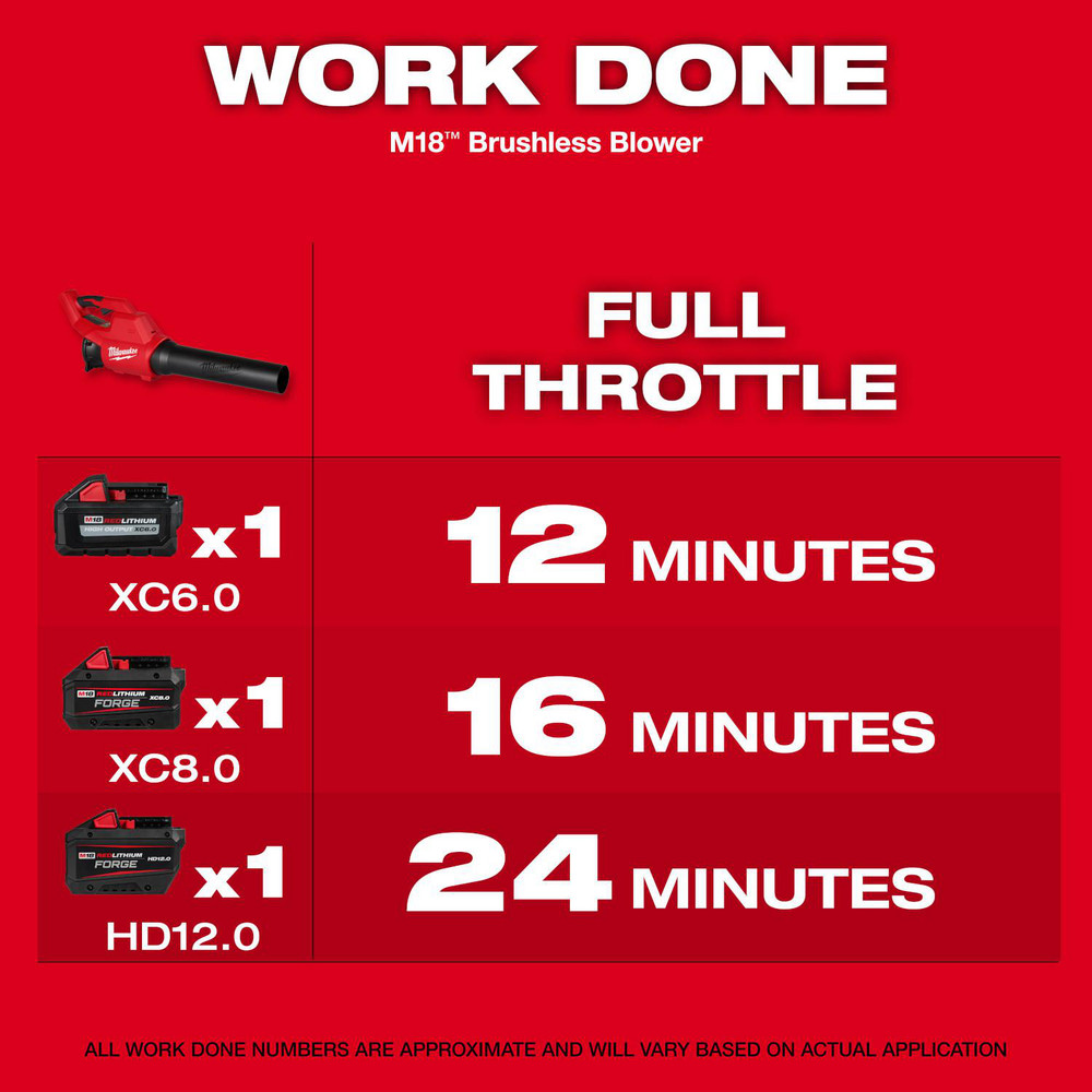 Milwaukee Tool