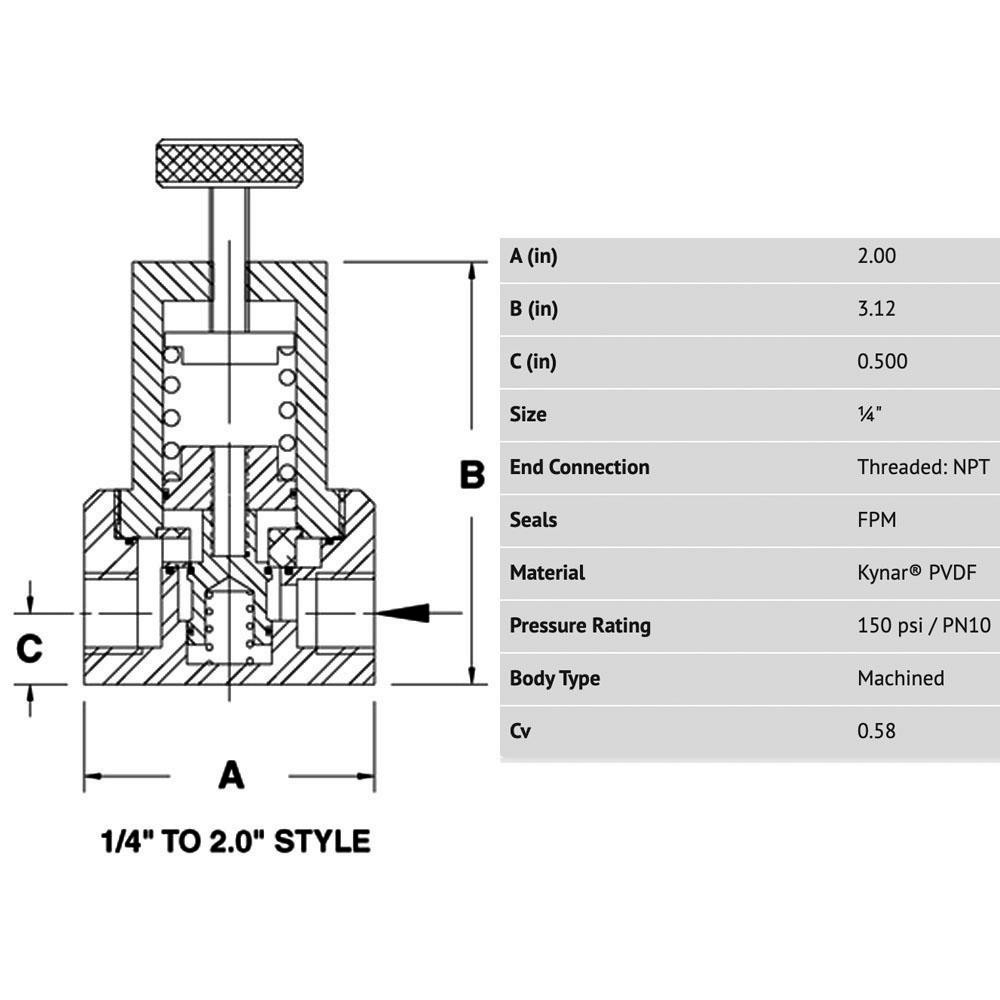 Simtech - 1/4