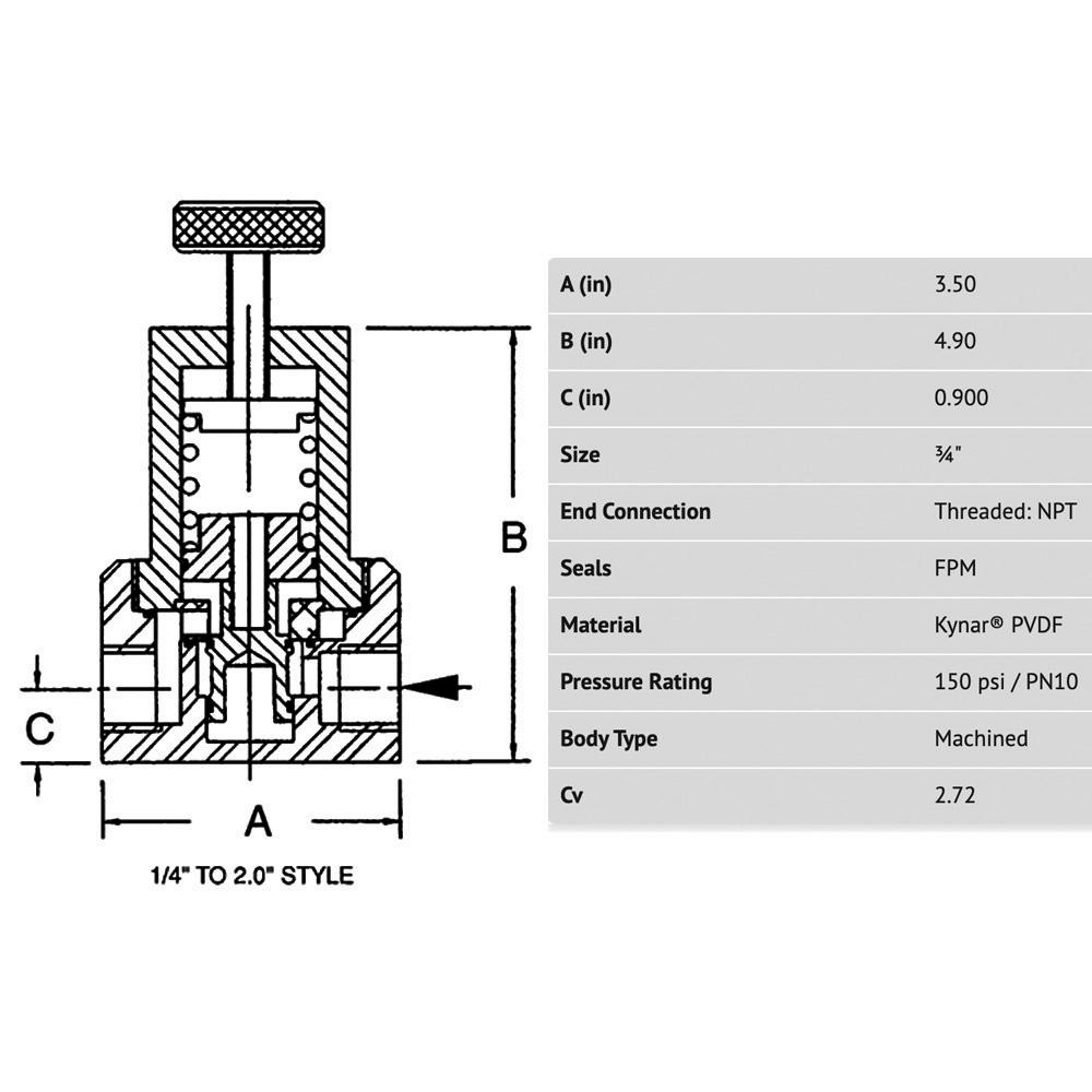 Simtech - 3/4