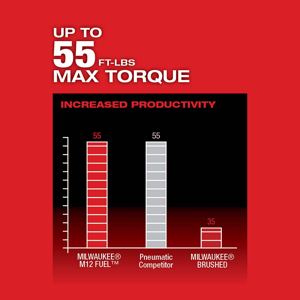 Milwaukee Tool product image