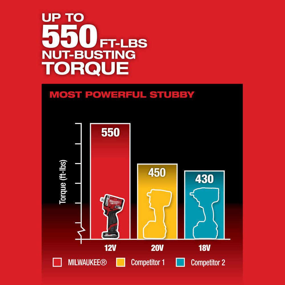 Milwaukee Tool product image